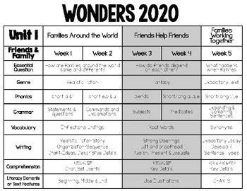 4b L 1. . Wonders scope and sequence grade 2